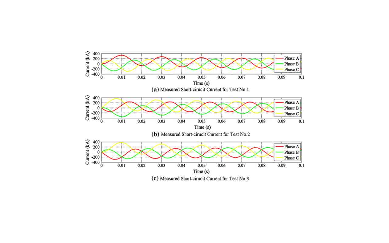 Graph showing Current Carrying Capacity vs Temperature for busbars