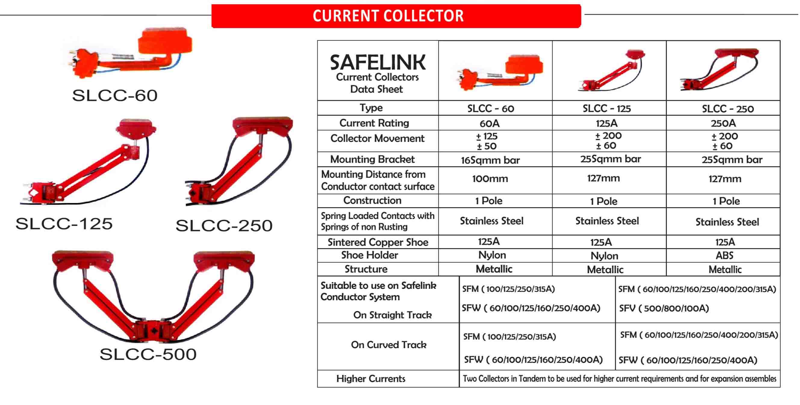 Diagram showing current collector specifications