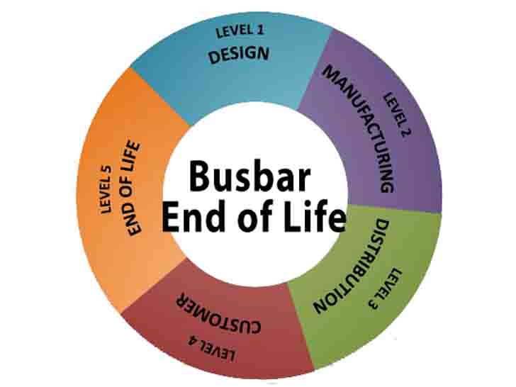 Image illustrating end-of-life considerations