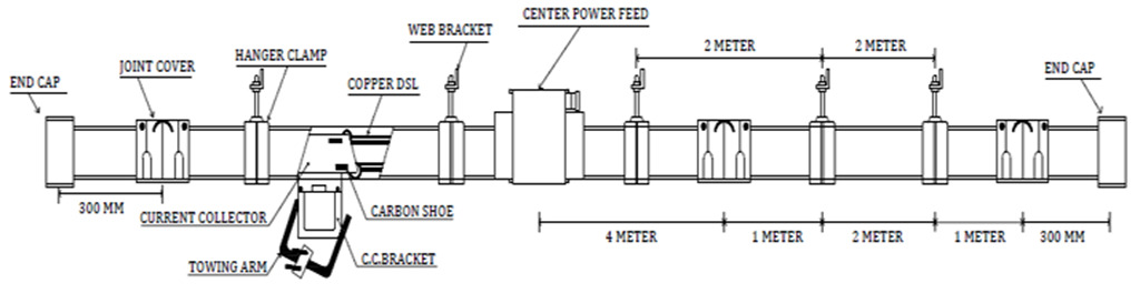 Safelink M busbar 2 Dimensional picture