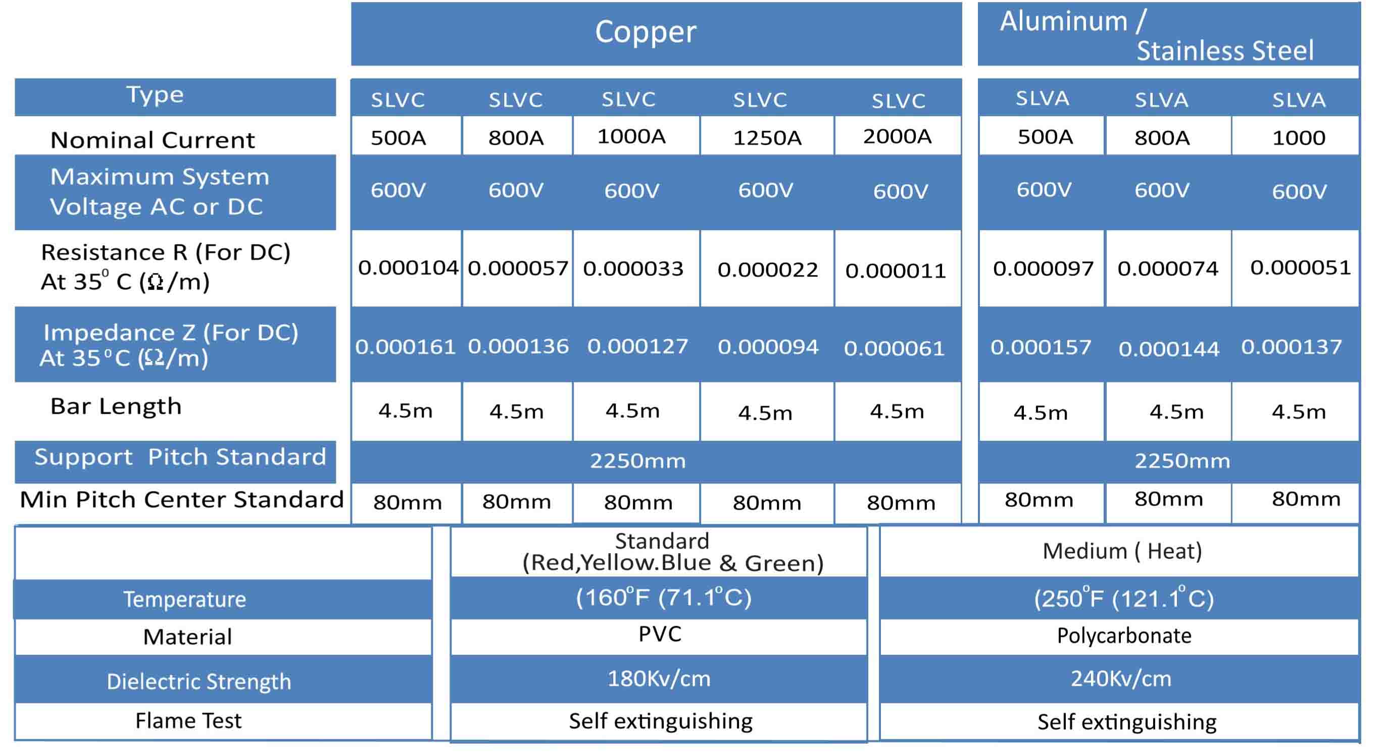 Safelink V Specifications