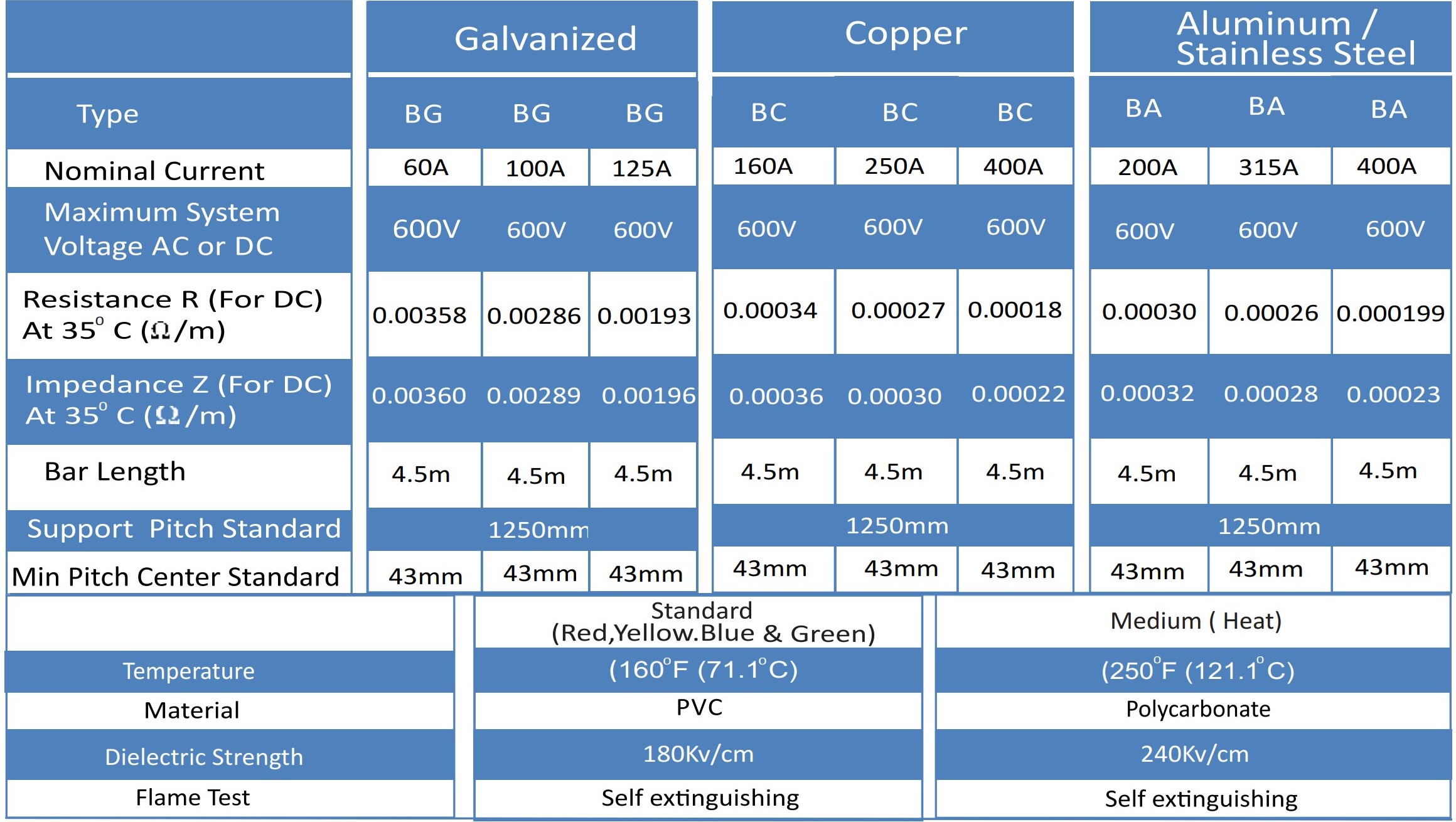 Safelink w specifications