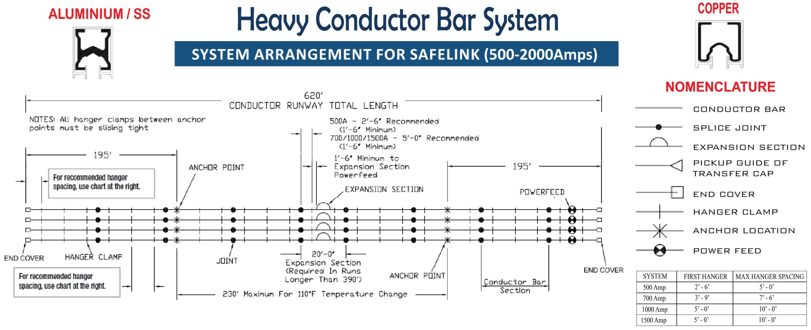 Safelink V System arrangement