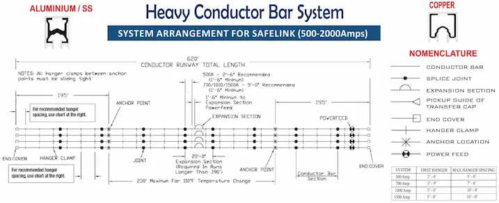 Safelink V System arrangement