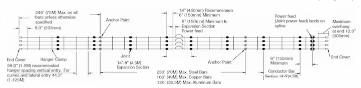 Safelink M busbar 2 Dimensional picture