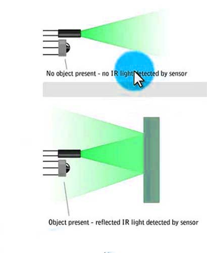 Object Detection Through Infrared Device