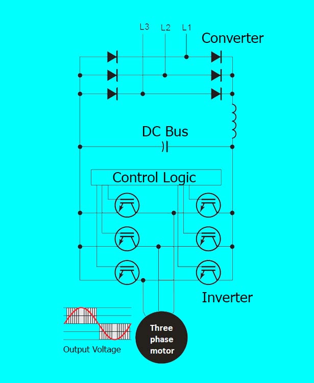 Variable frequency Drive Operation