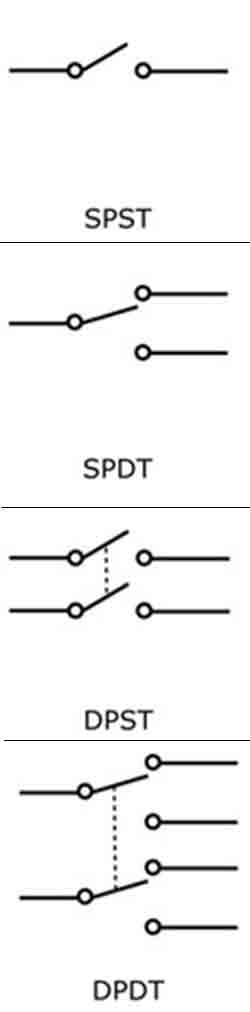 Poles of a limit Switch