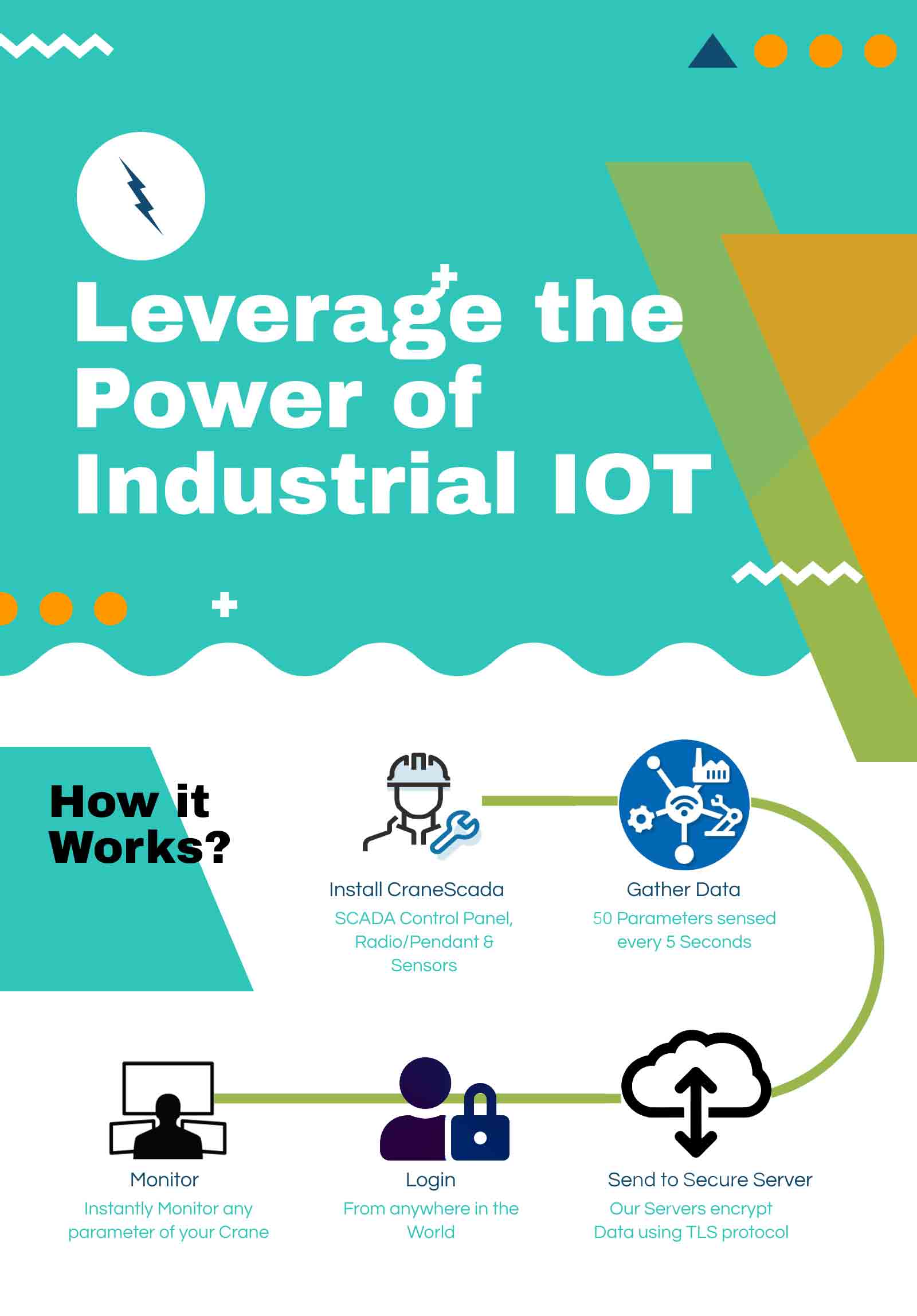 How Industrial IOT for Cranes Works