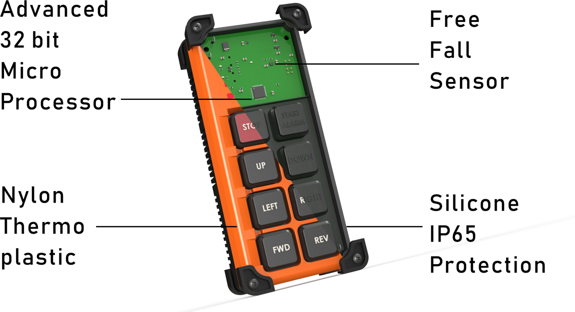 Radio Remote Controls