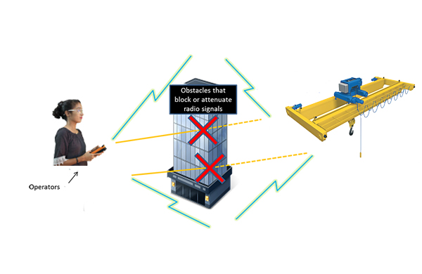 Infographic of communication of Crane Wireless Remote Controls.