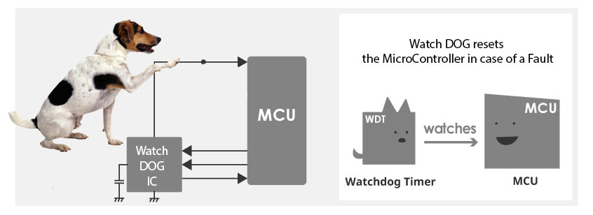 External Watchdog Integrated Circuit