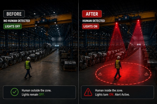 AI Human Detection in action