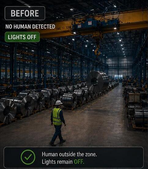 Before - No Human Detected