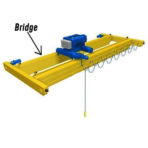 Hoisting UP & Down direction of an EOT Cranes