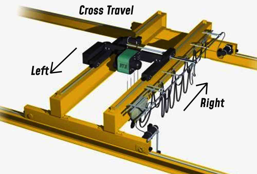 Cross Travel of an EOT Cranes