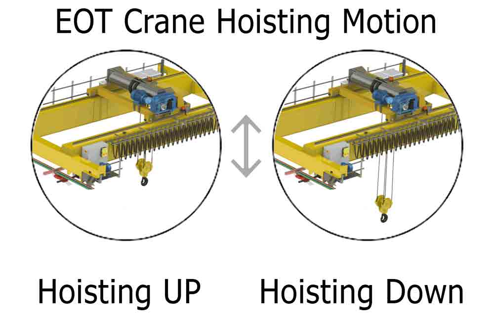 Hoisting UP & Down direction of an EOT Cranes