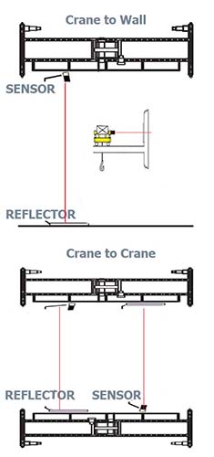 Anti Collision Device Distance set point