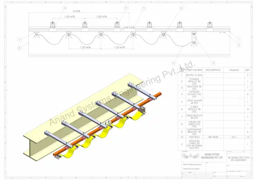 Three different C Rails