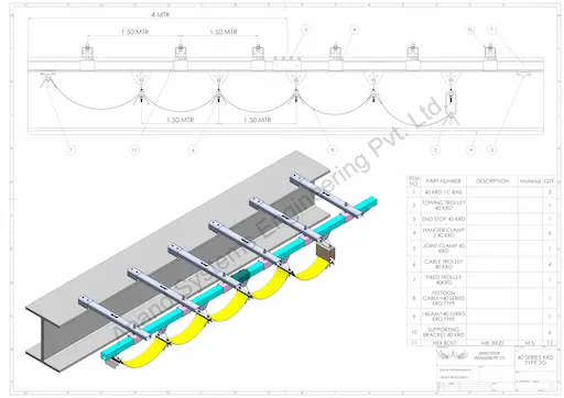 three different C Rails