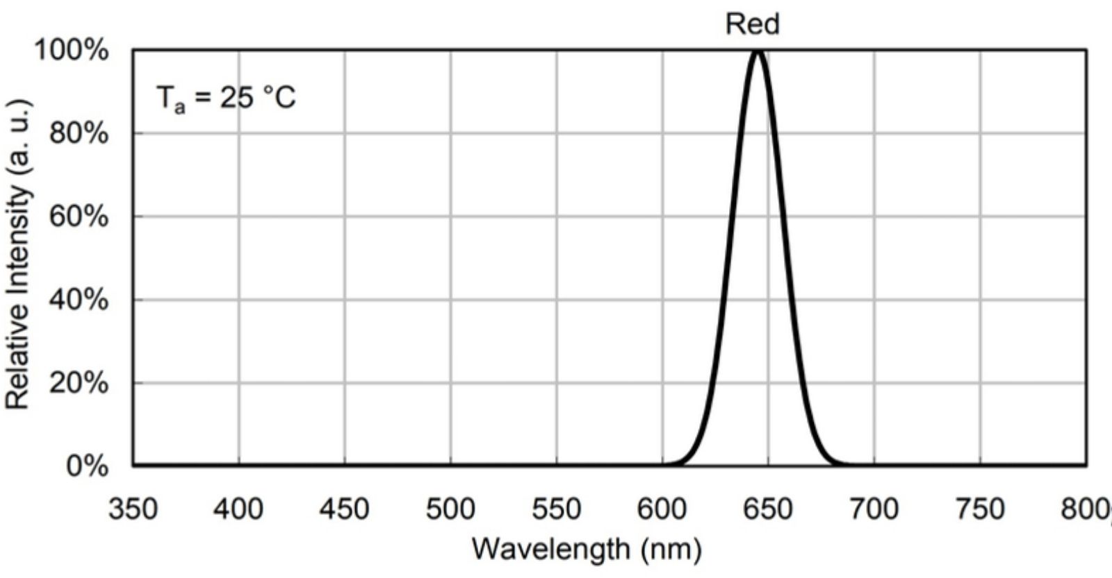 DSL-Indicating-Lamp-Spare-Individual