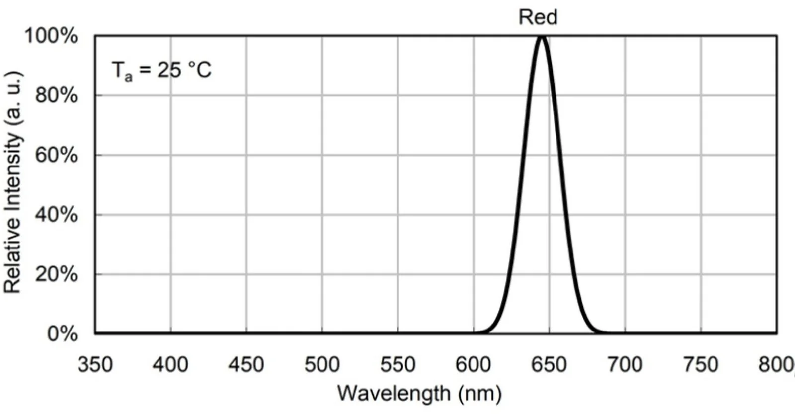 DSL-Indicating-Lamp-Spare-Individual