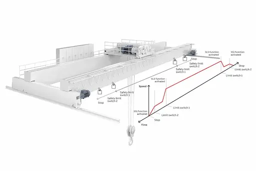 An overhead crane with its defined limit in movement