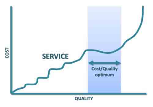 Cost of Radio Remote Control