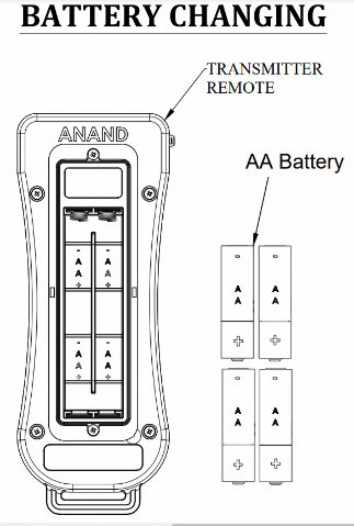 Diagram showing battery compartment of MAKS remote