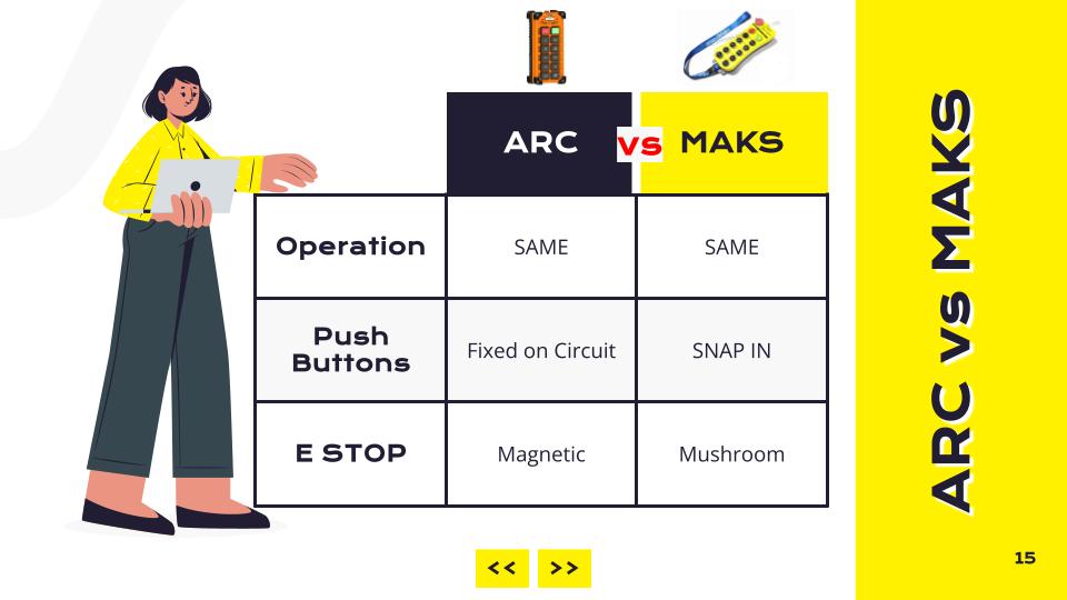 MAKS Feature Slide 16