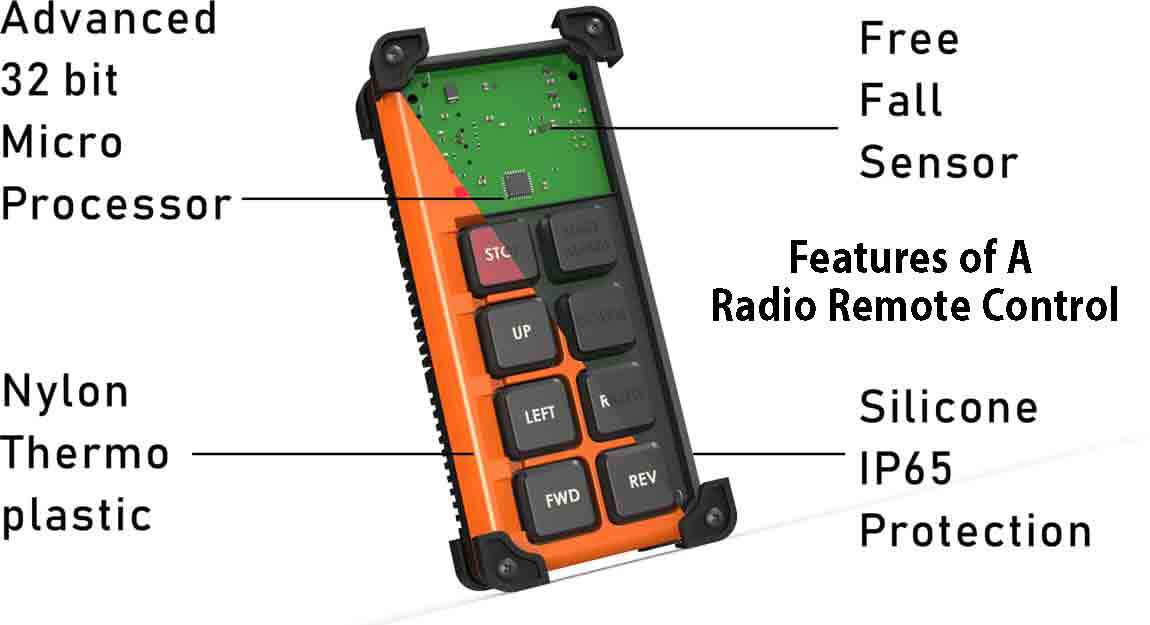 Different features of the Transmitter system