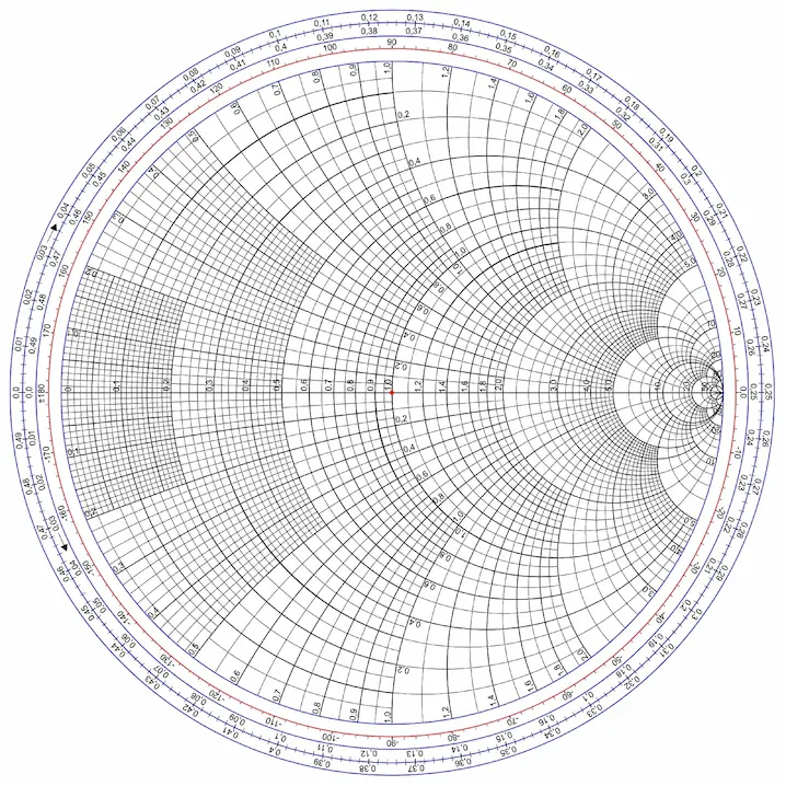 Impedance Matching of Antenna
